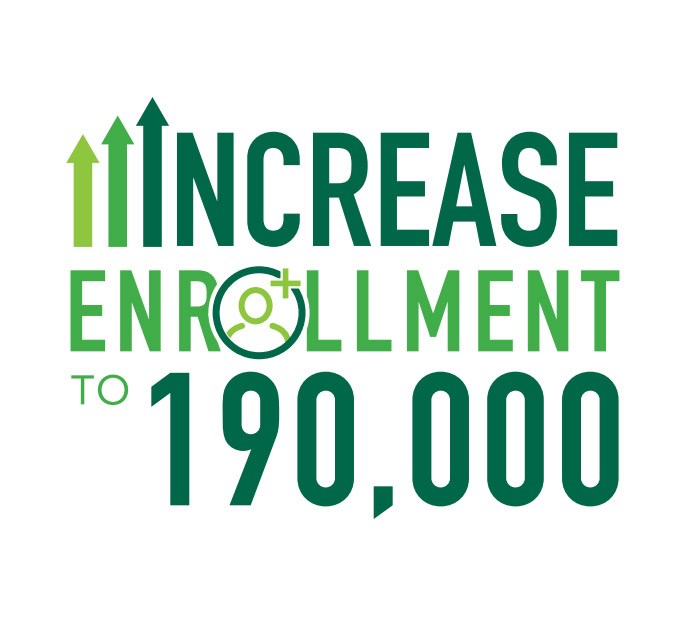 Increase Enrollment to 190,000