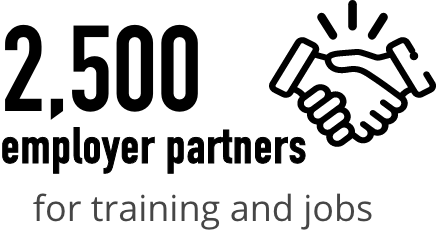 2,500 employer partners for training and jobs