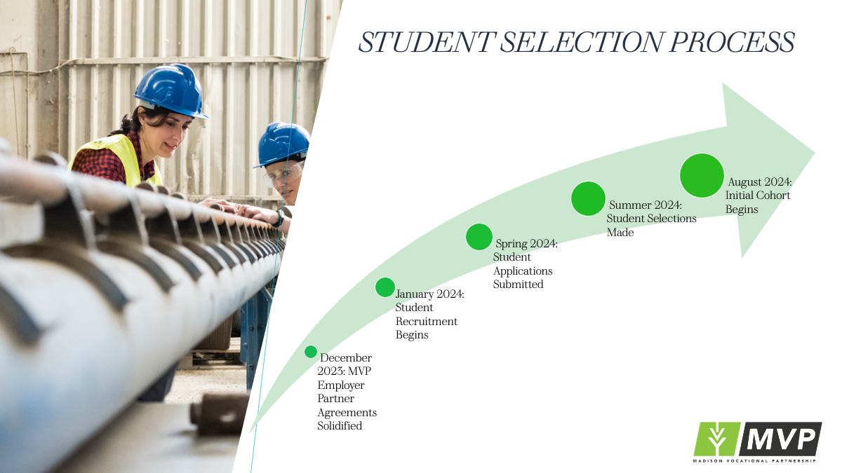 Student Selection Process