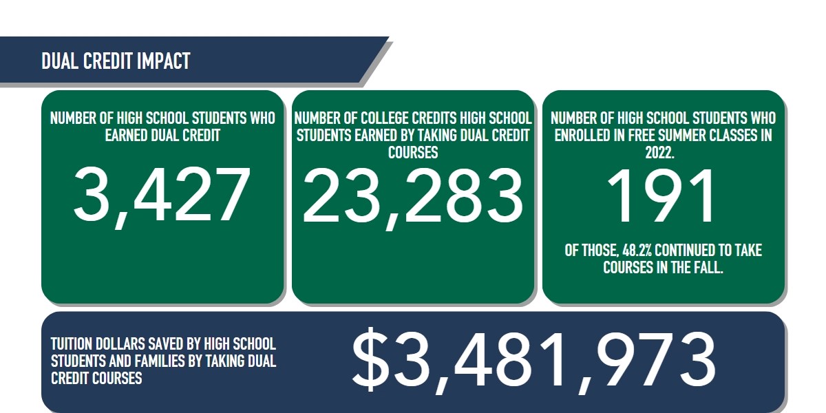Money saved by High School Students