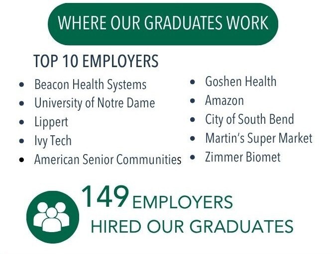 employers