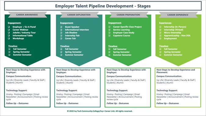 Employer Talent Development Pipeline Model - page 1