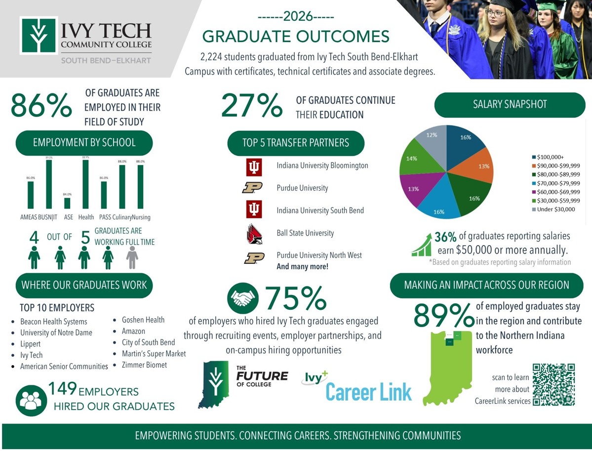 2026 Graduate Outcomes