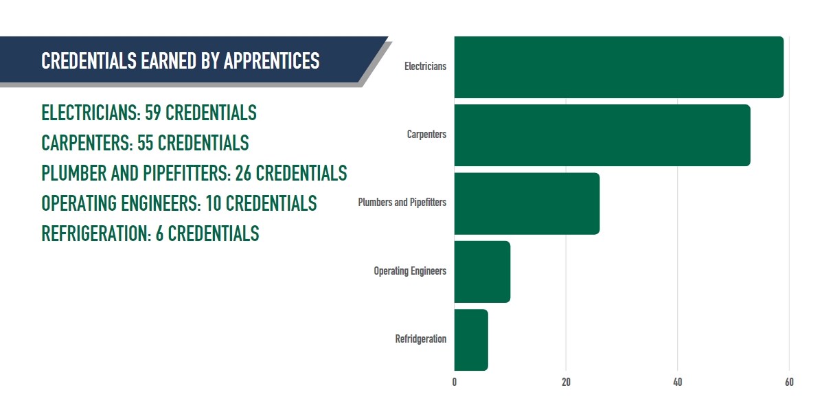 Apprenticeship Numbers