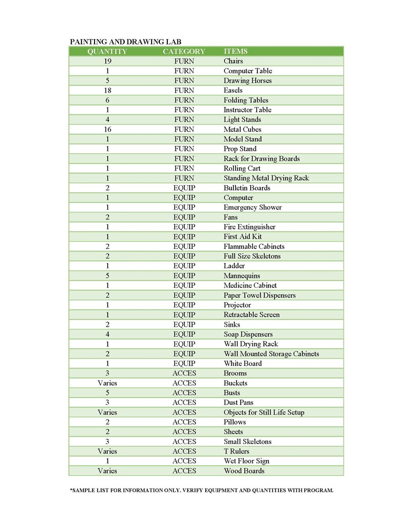 Equipment List Painting and Drawing Lab